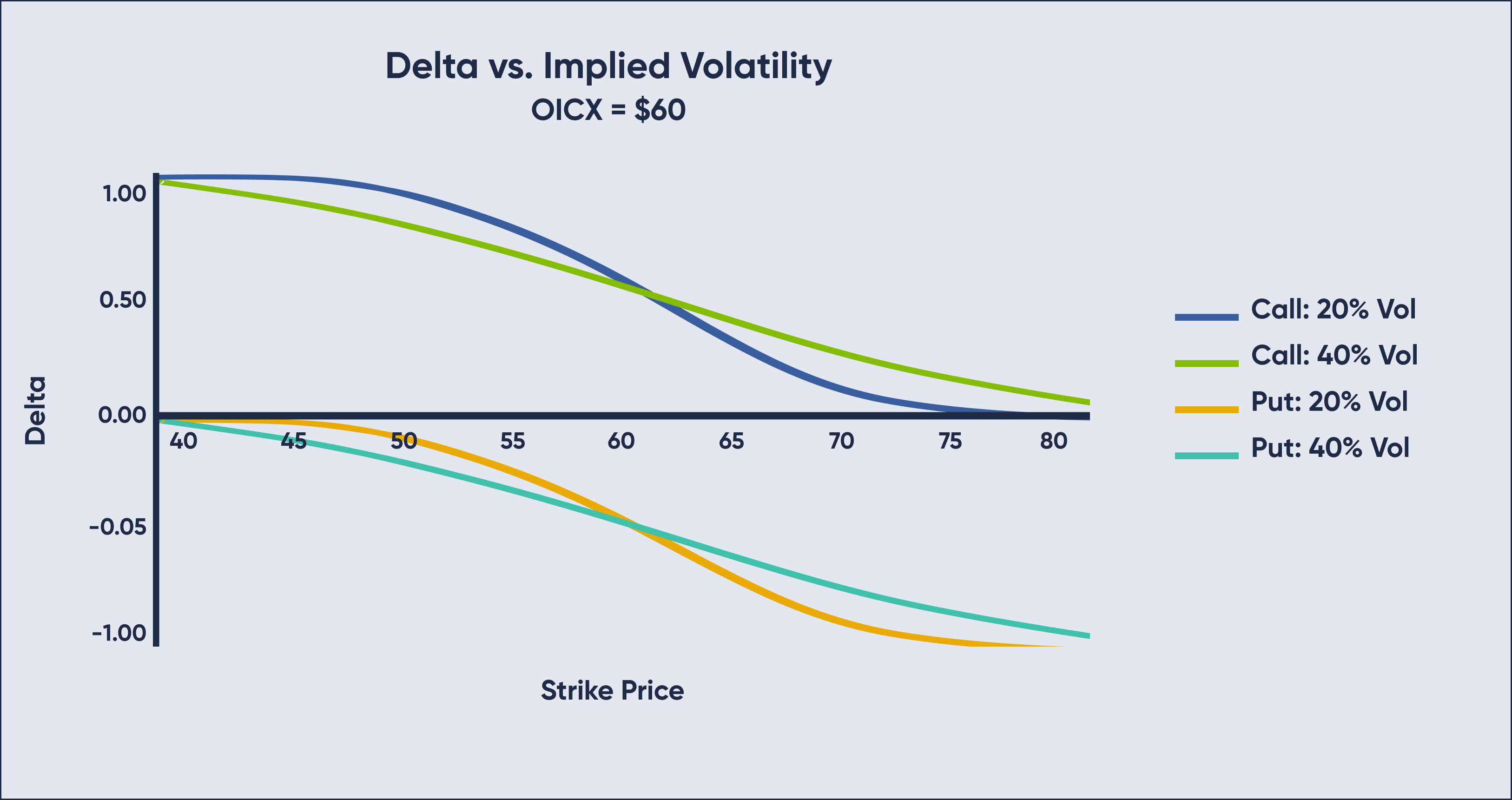 Delta vs Implied Volatility Graph Delta vs Implied Volatility Graph