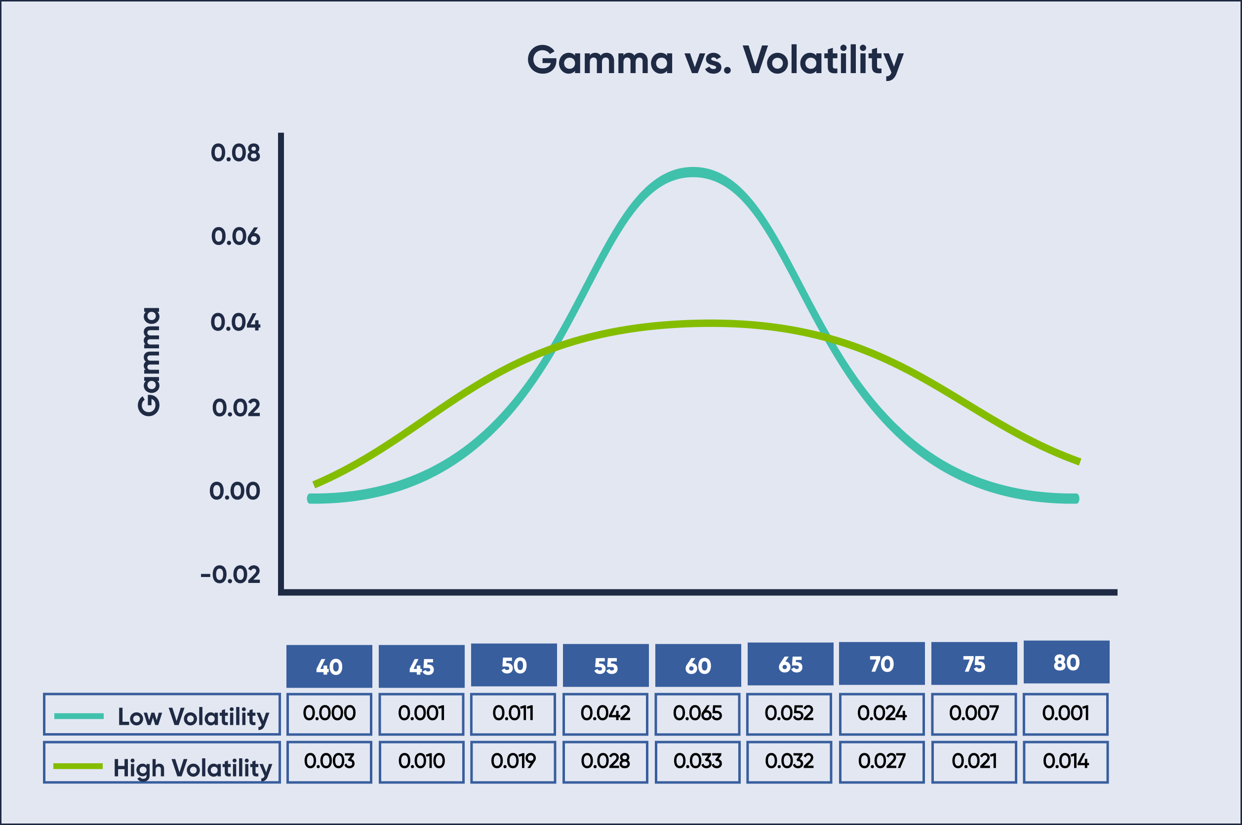 Gamma vs Volatility Graph
