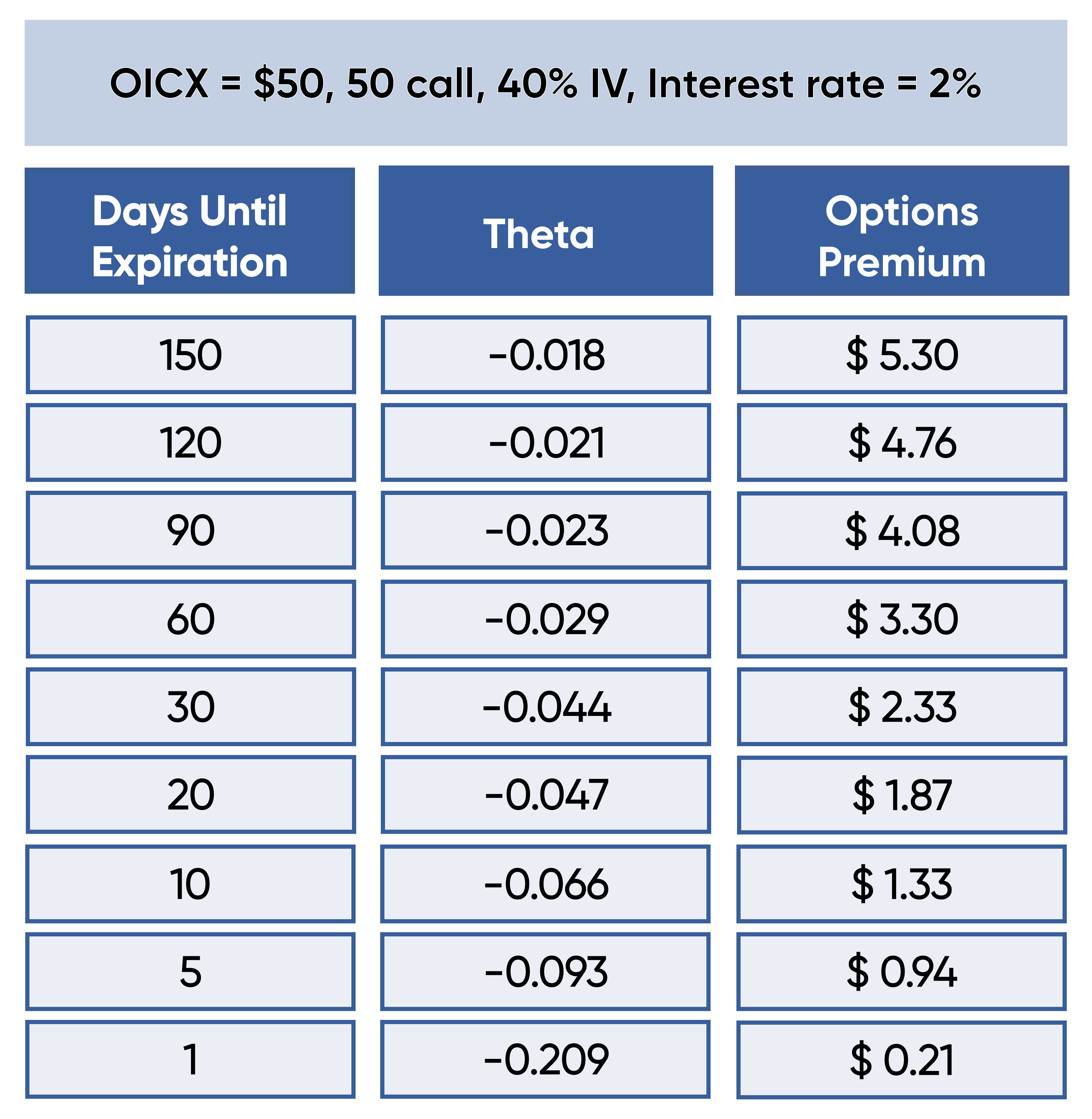 Theta Expiration Chart Theta Expiration Chart